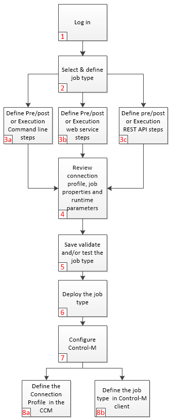 D_AI_Workflow