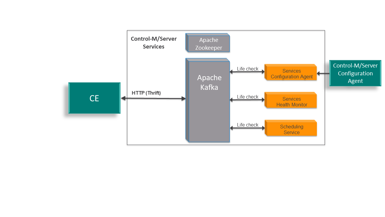 D_Services_Architecture_Server_v20