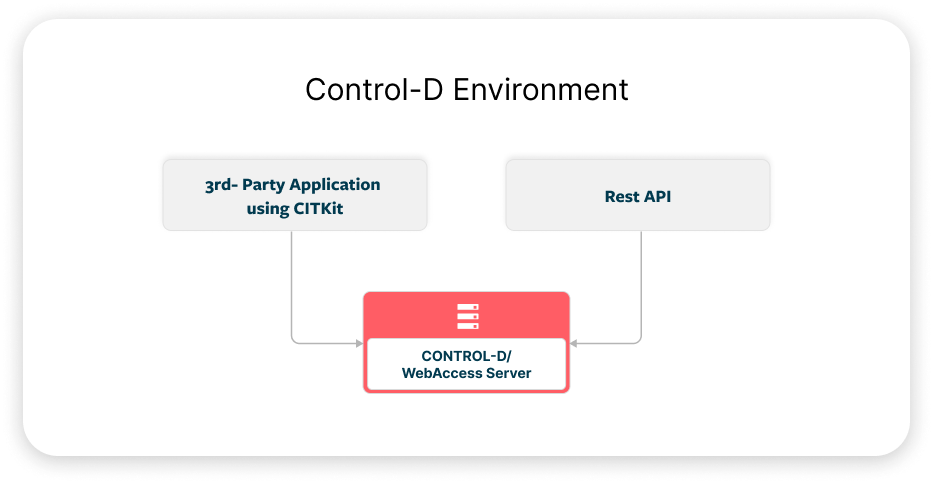 CITKit Control-D Environment