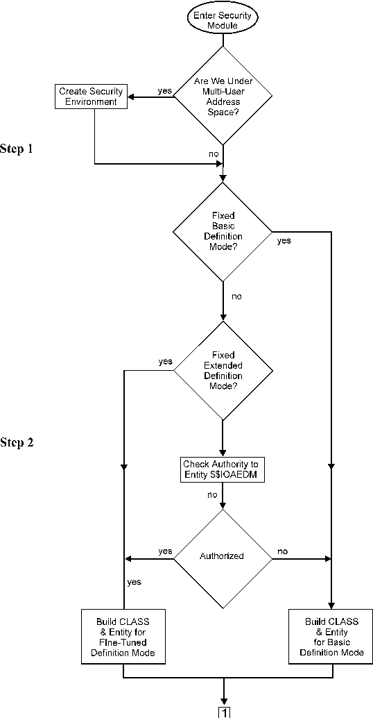 chart1ab