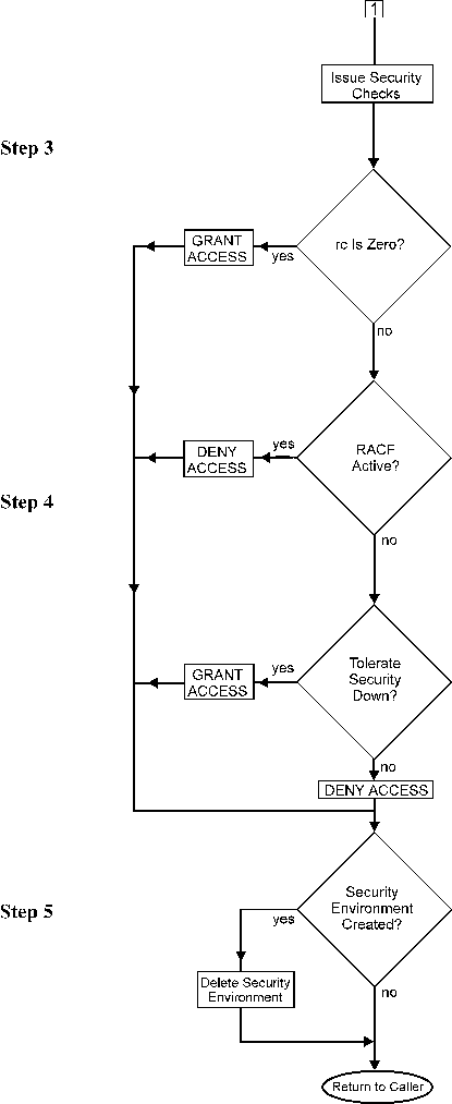 chart2b