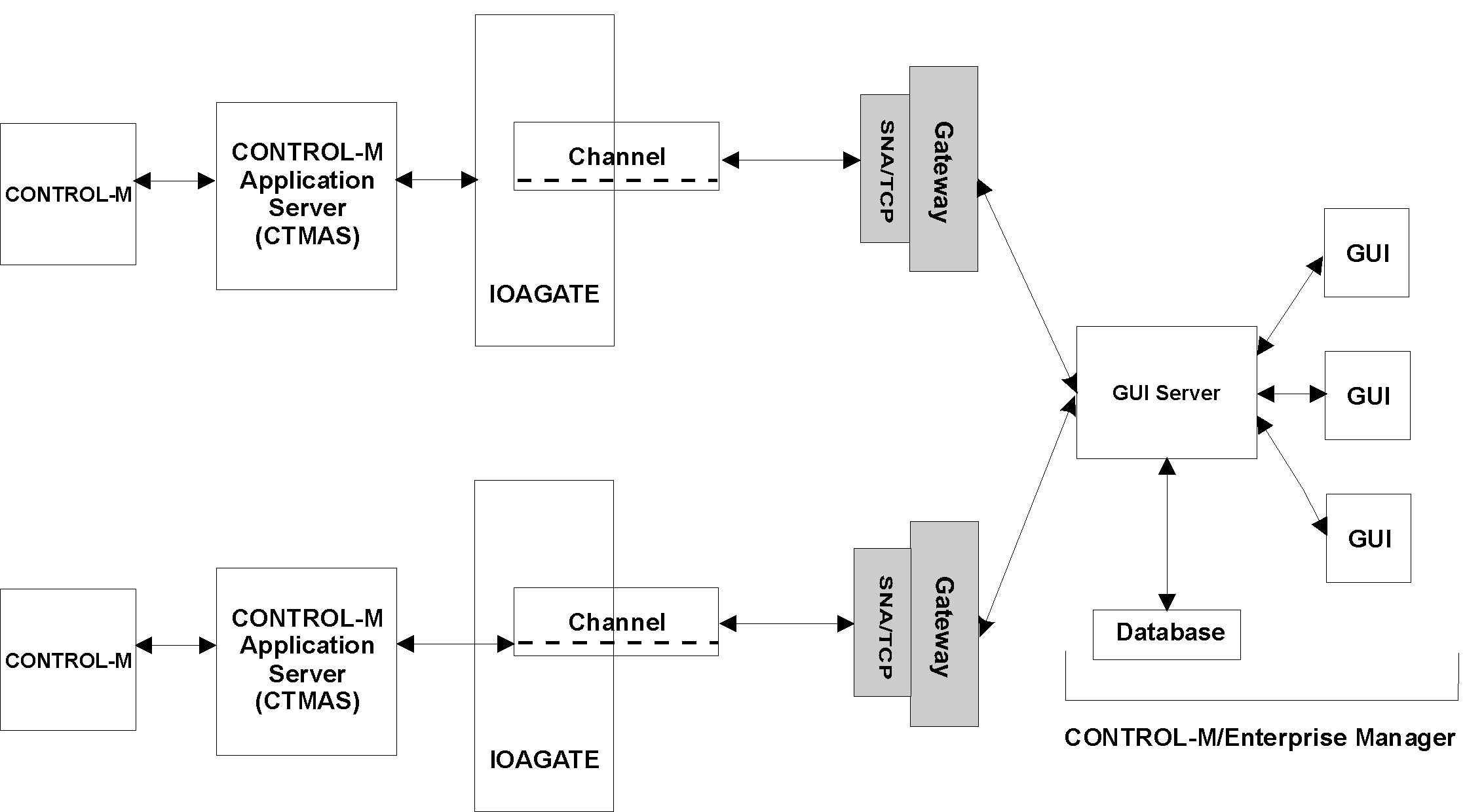 ioagate2s2