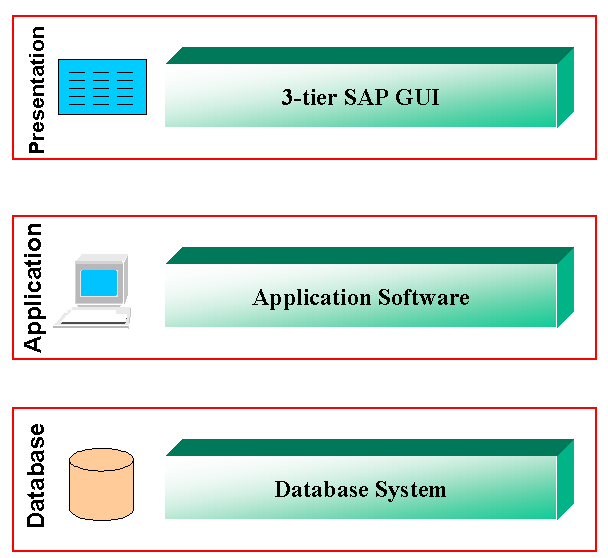 sap app small