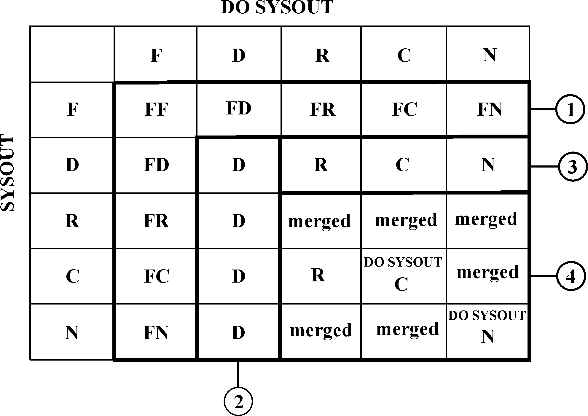 m3dosys1