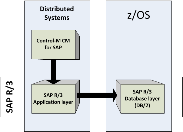 sapsmall