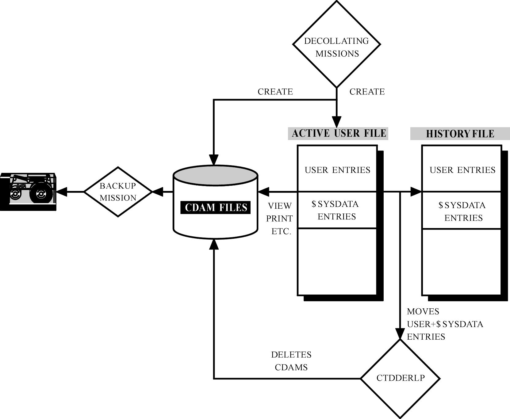 FIG5_5