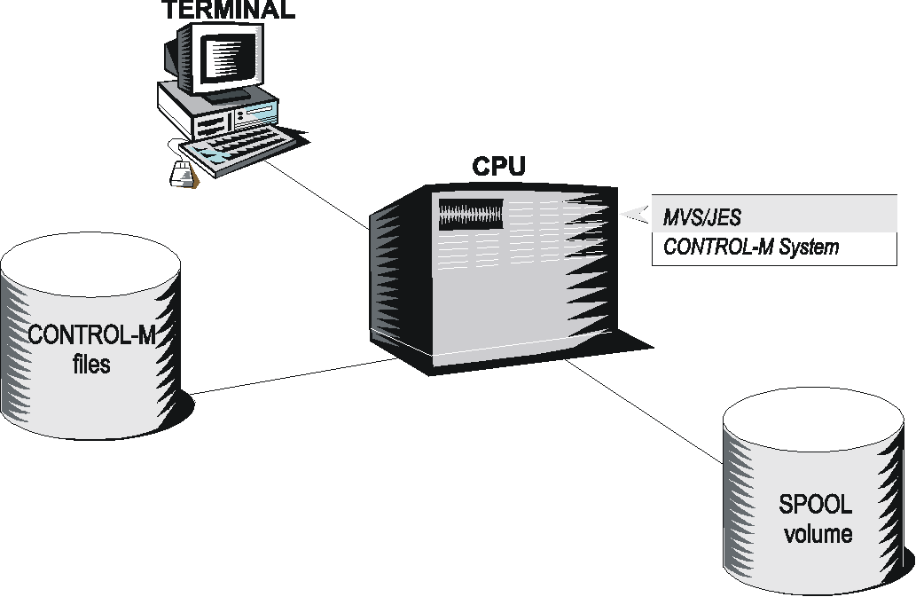 Linked JPEG File Template INControl