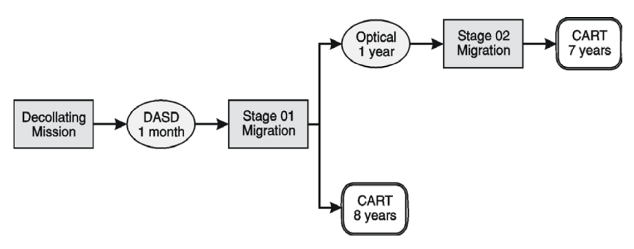 D_MF_migrationMissionWorkflow