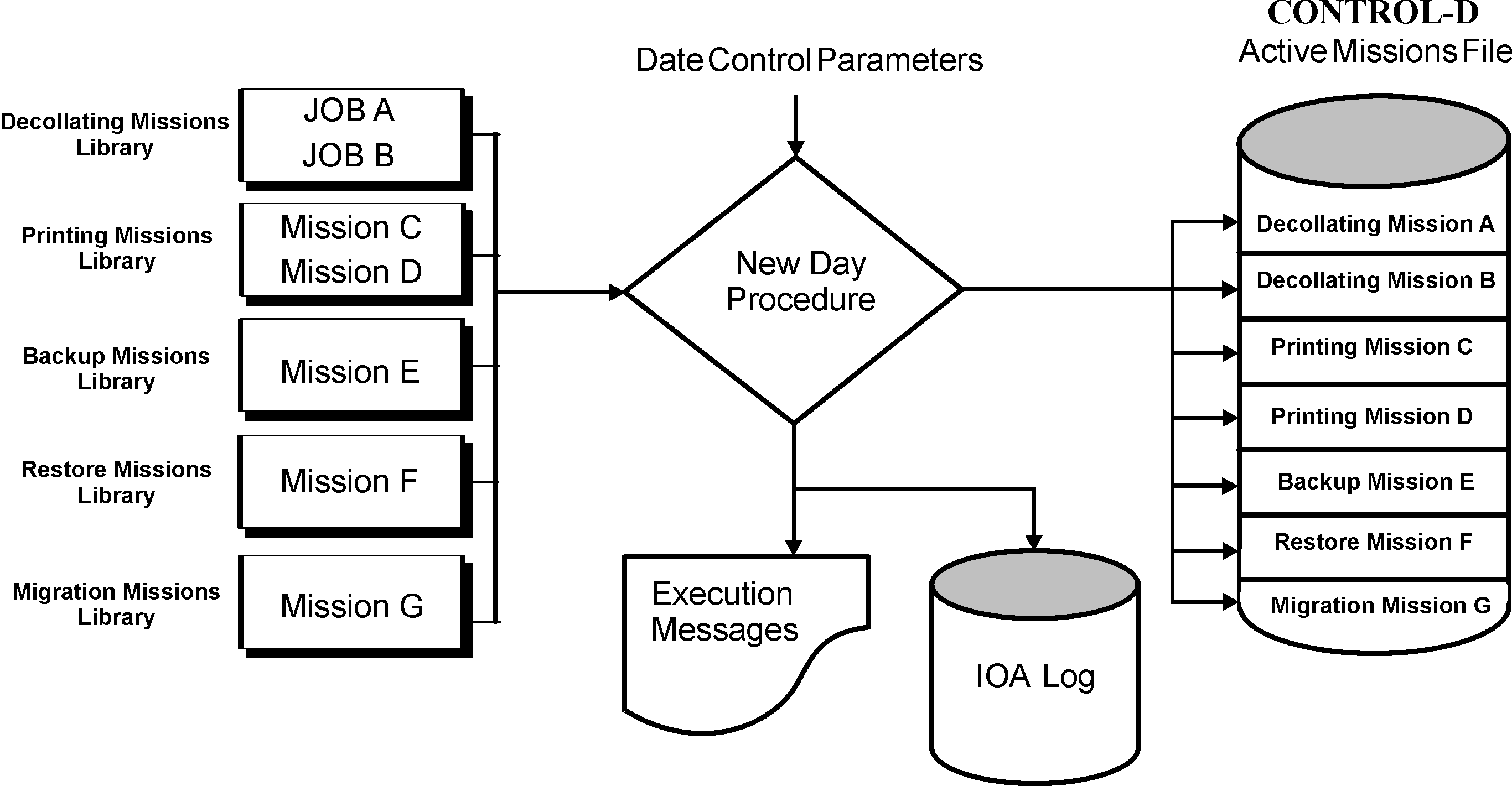 Linked JPEG File Template INControl