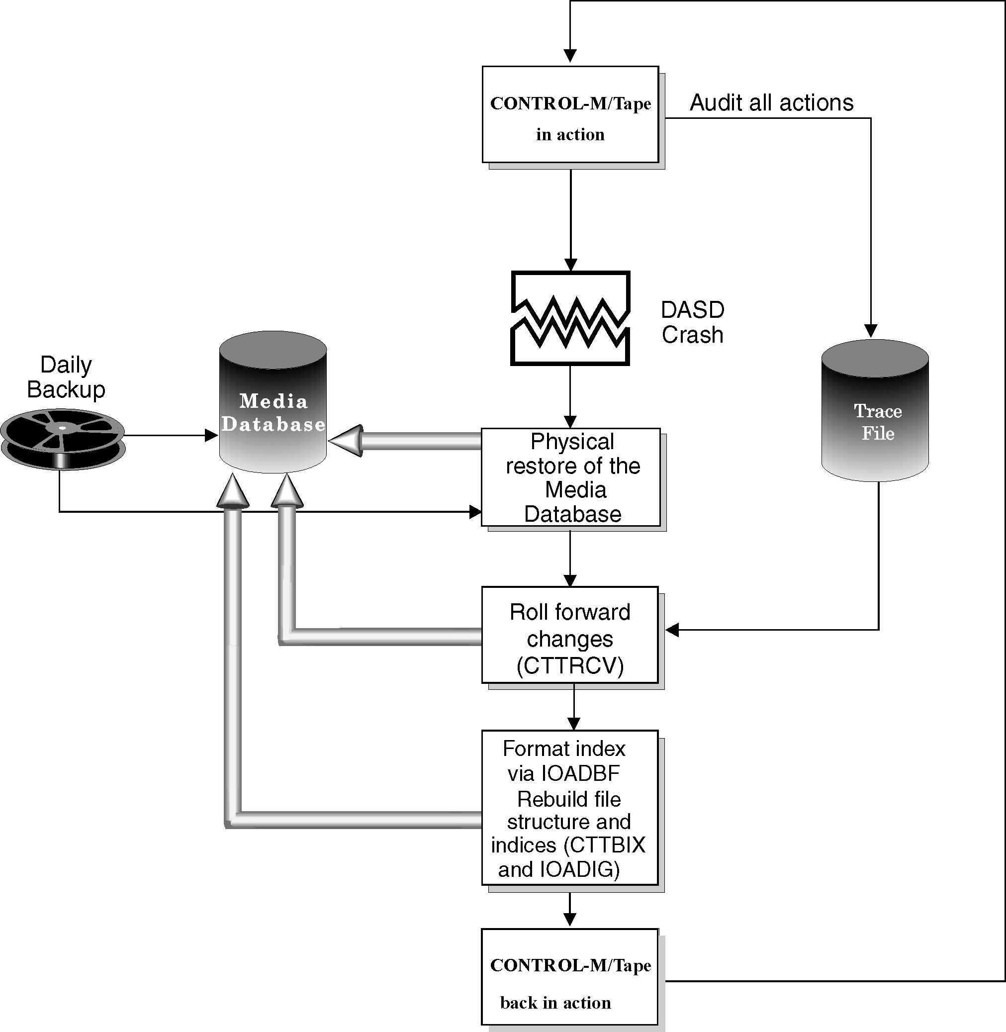 Linked JPEG File Template INControl