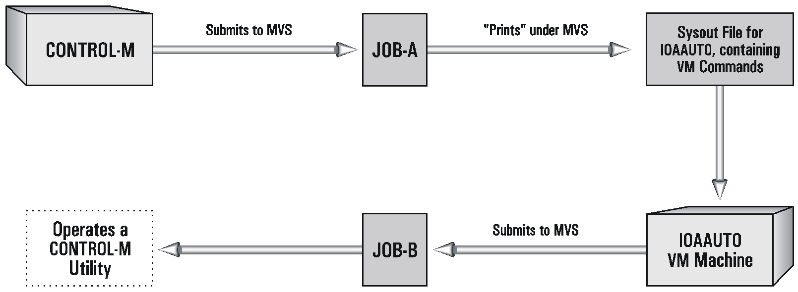 Linked JPEG File Template INControl