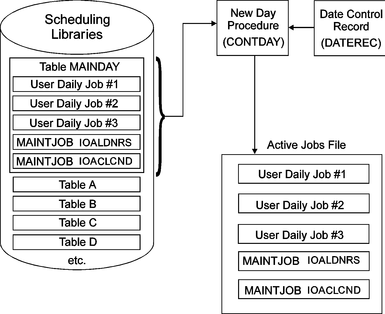 Linked JPEG File Template INControl