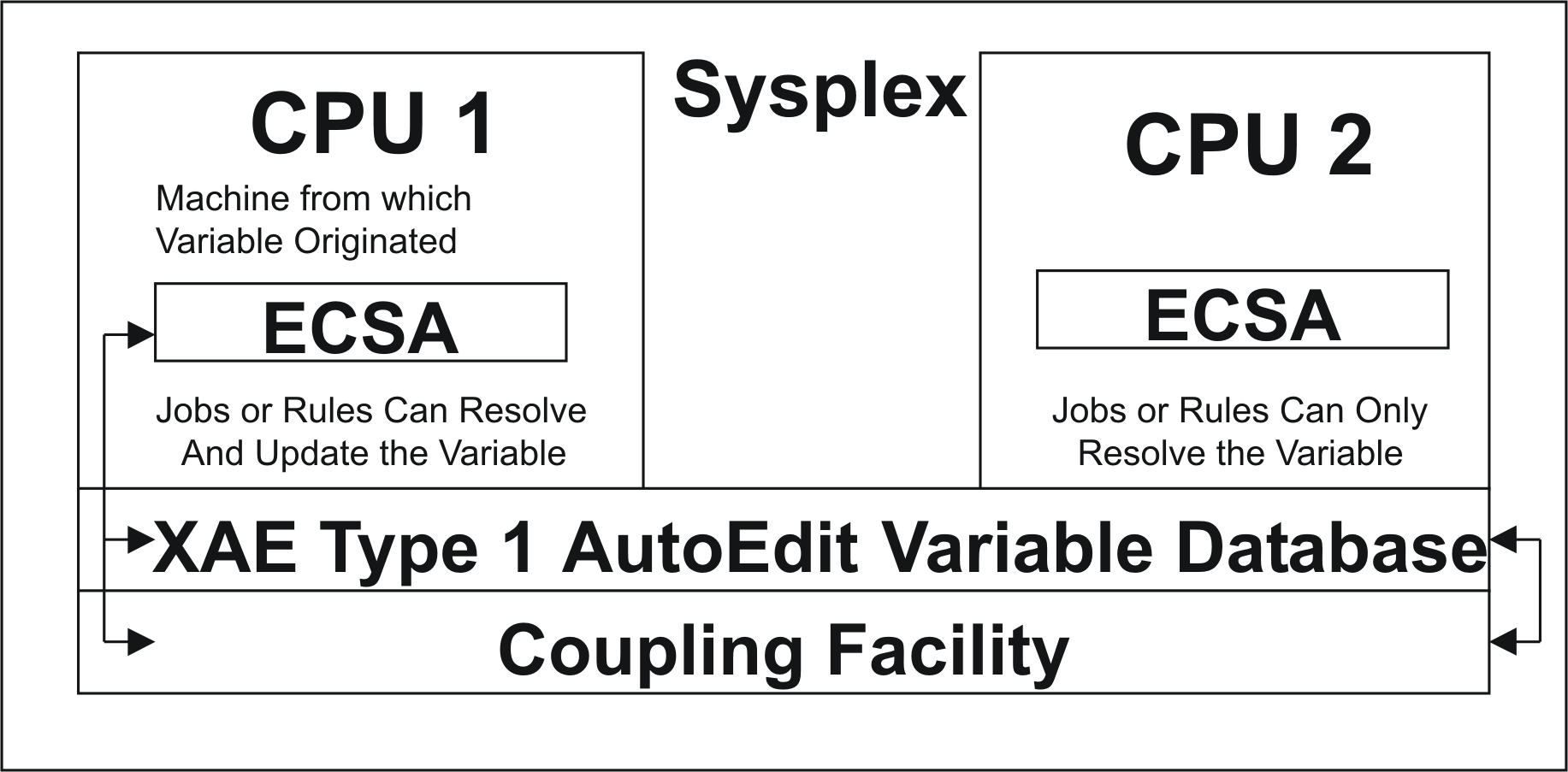 sysplex