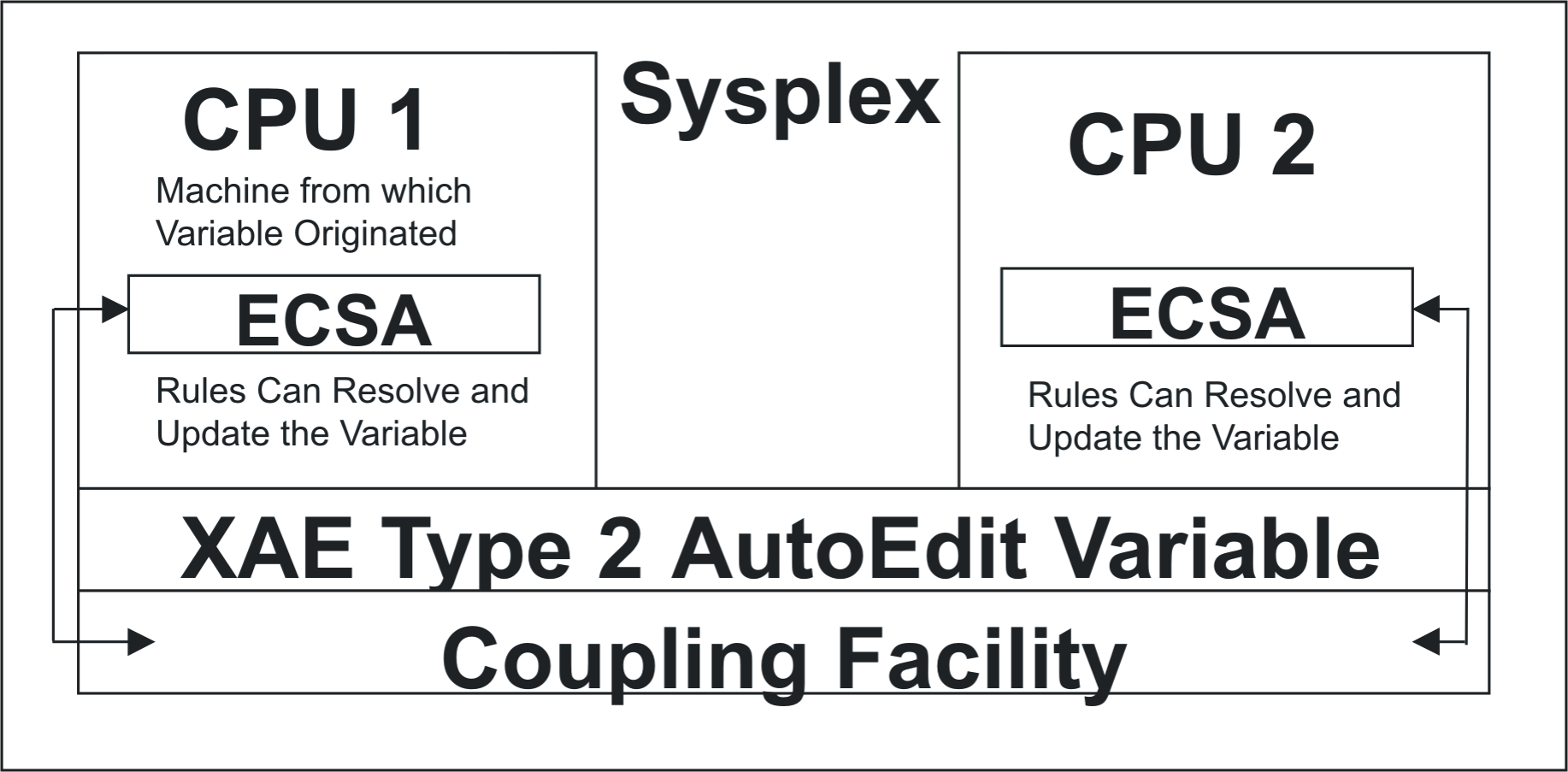 sysplex3