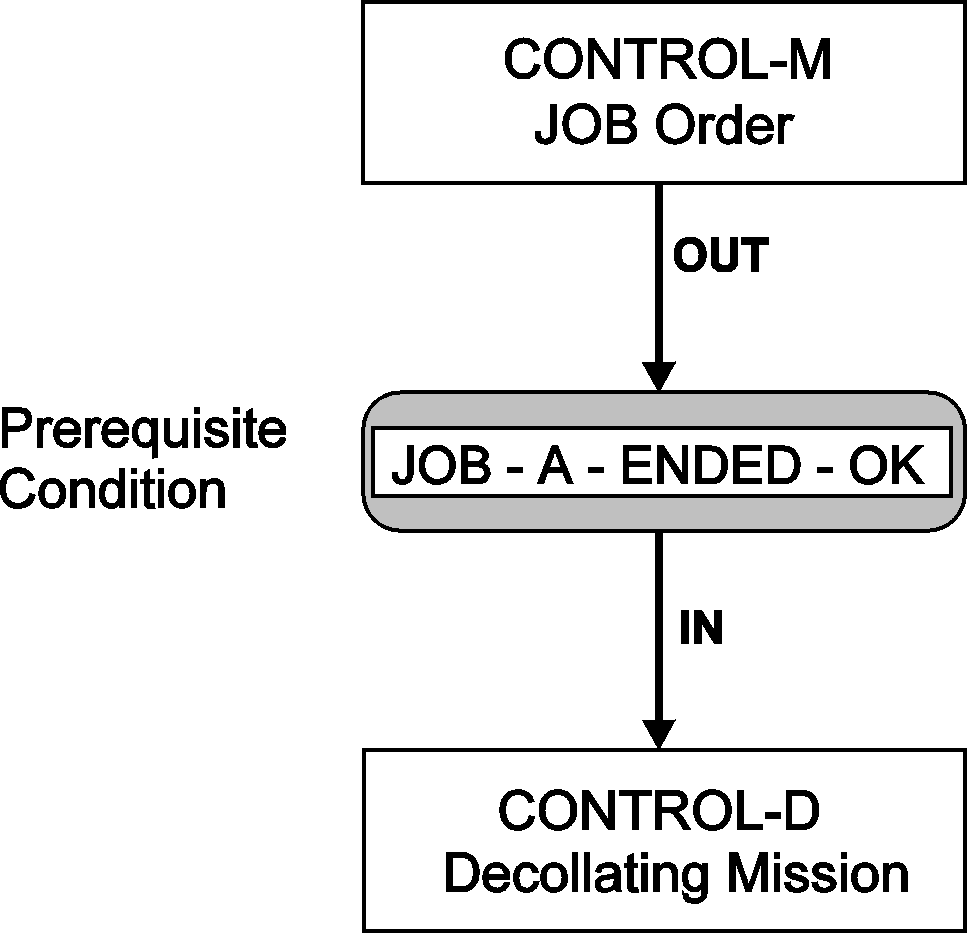 Linked JPEG File Template INControl