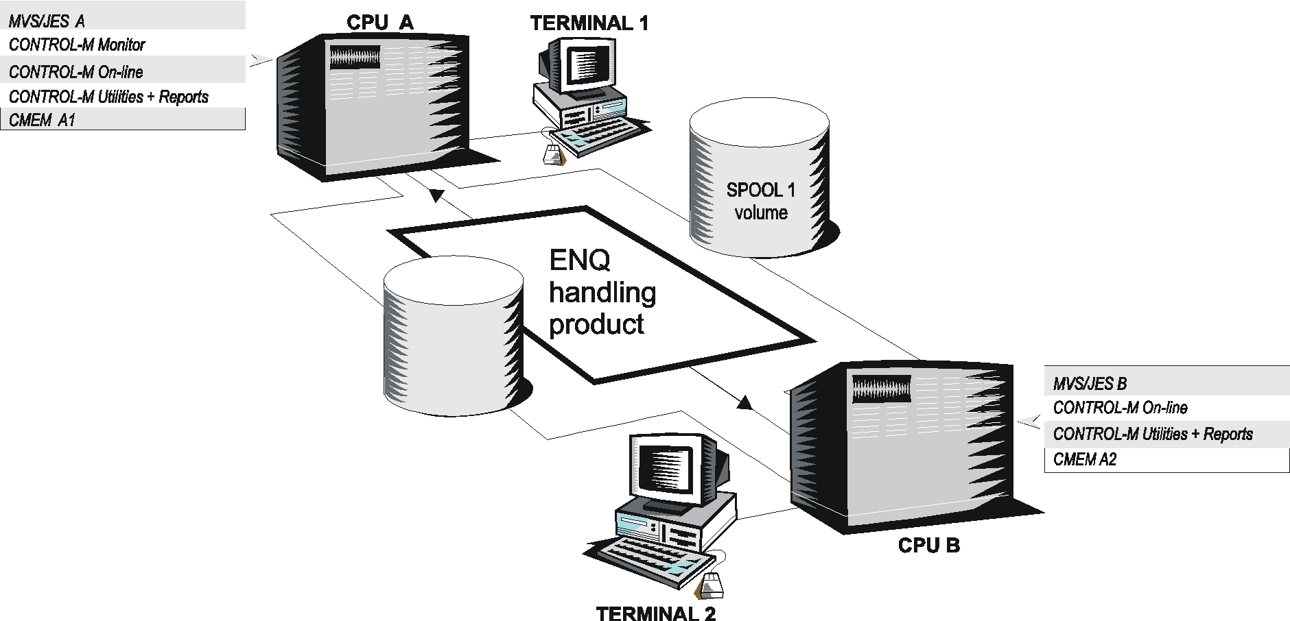Linked JPEG File Template INControl