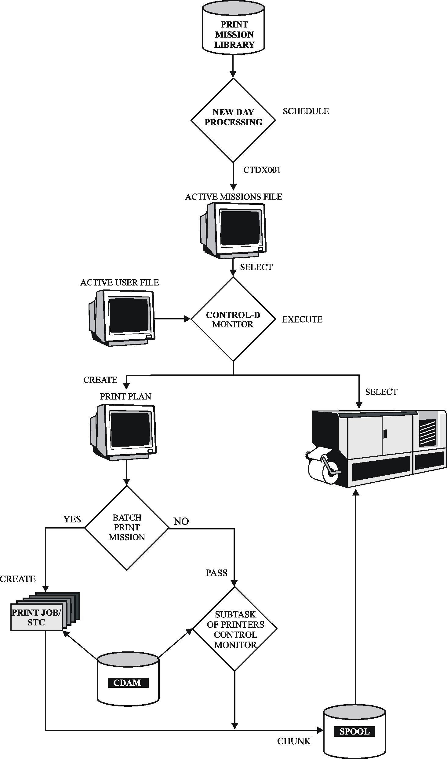 Linked JPEG File Template INControl