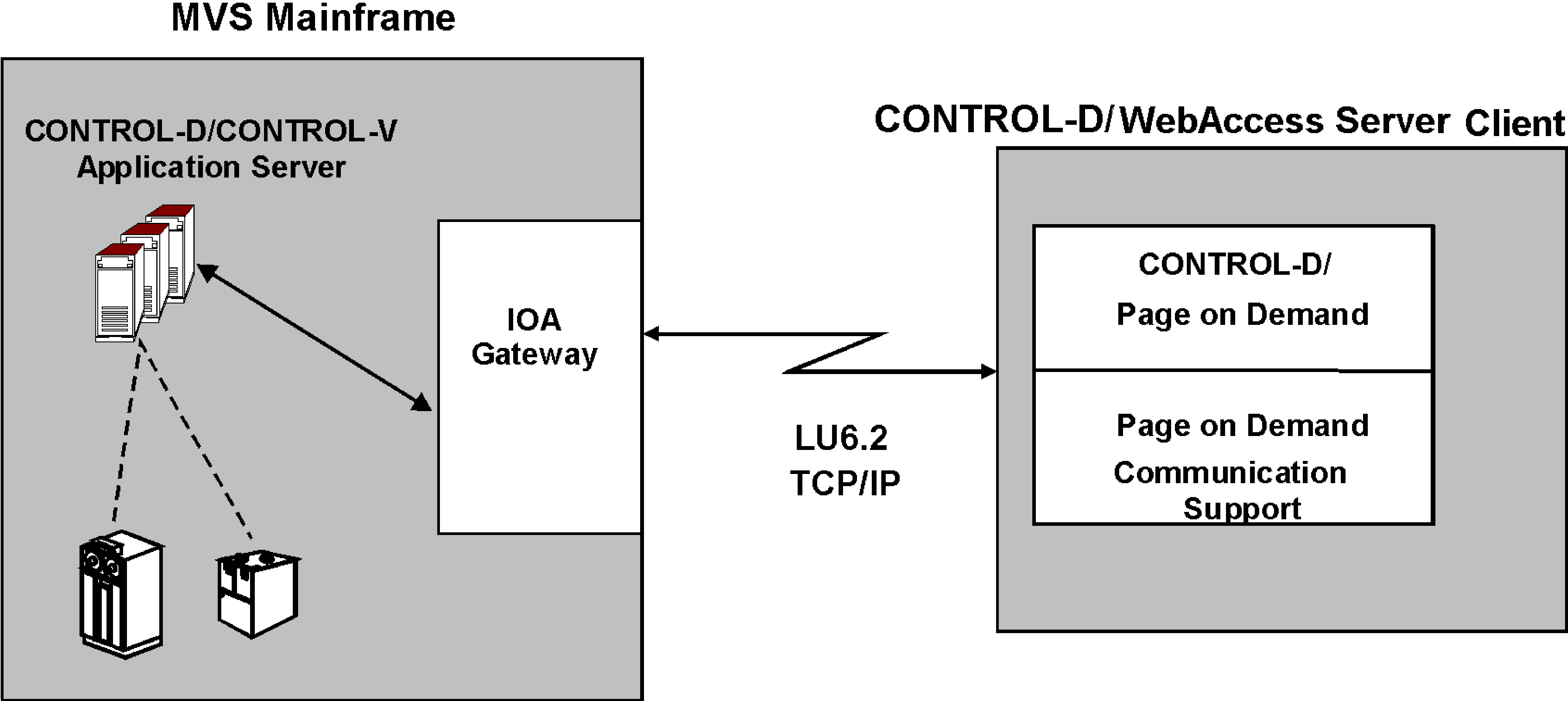 Linked JPEG File Template INControl