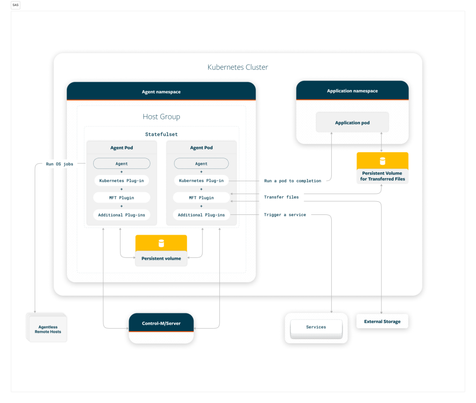 Control-M for Kubernetes Overview