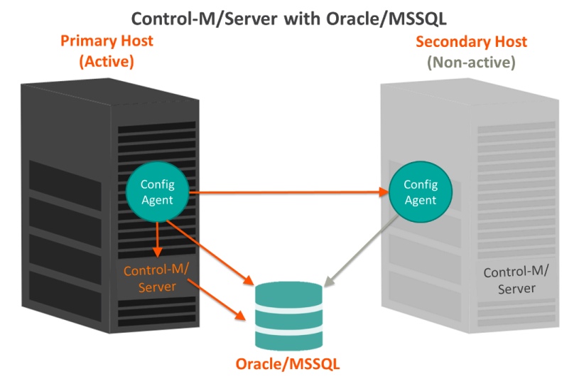 D_HA_Server_Oracle_MSSQL