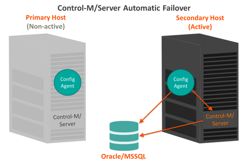 D_HA_Server_Oracle_MSSQL_Failover