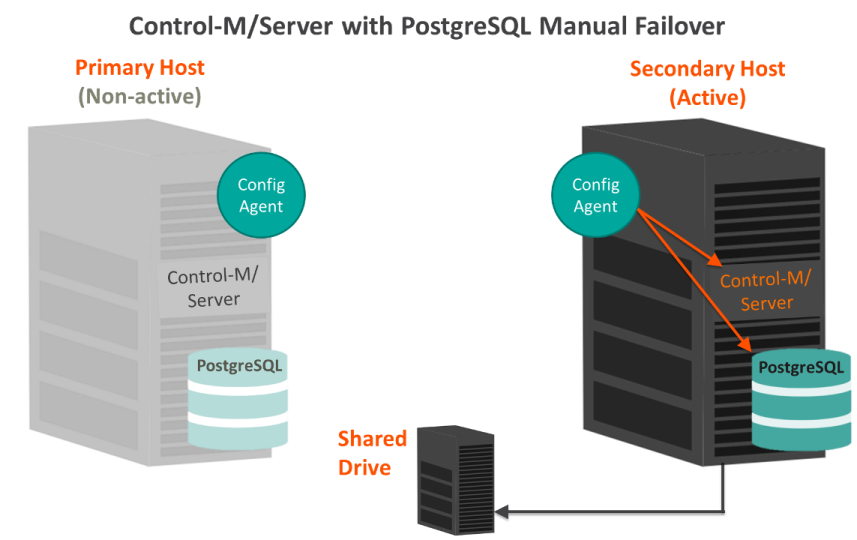 D_HA_Server_PG_Failover