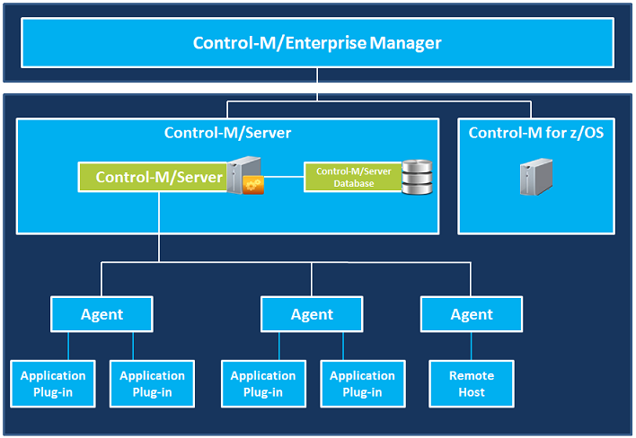 D_Server_Architecture