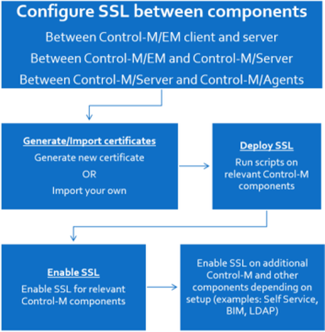 D_SLS_workflow