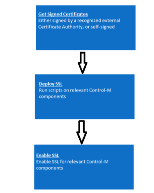 D_SLS_workflow2